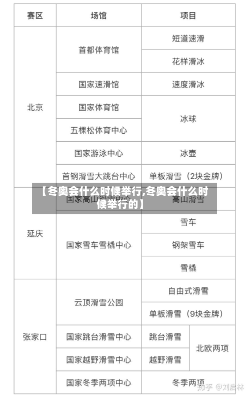 【冬奥会什么时候举行,冬奥会什么时候举行的】-第2张图片