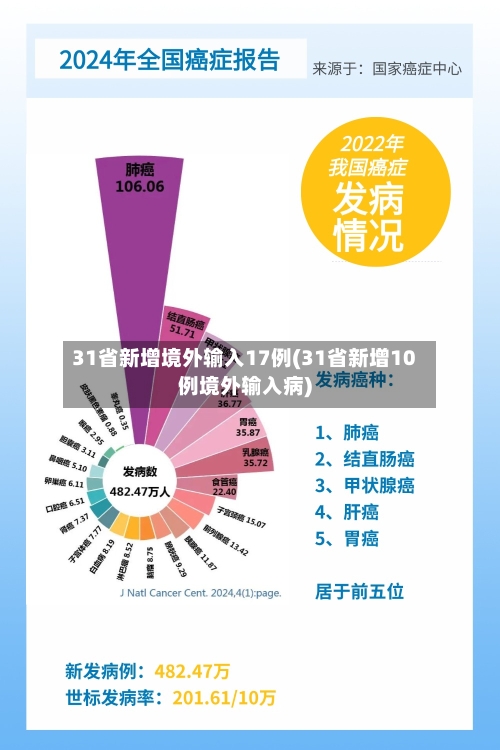 31省新增境外输入17例(31省新增10例境外输入病)-第1张图片