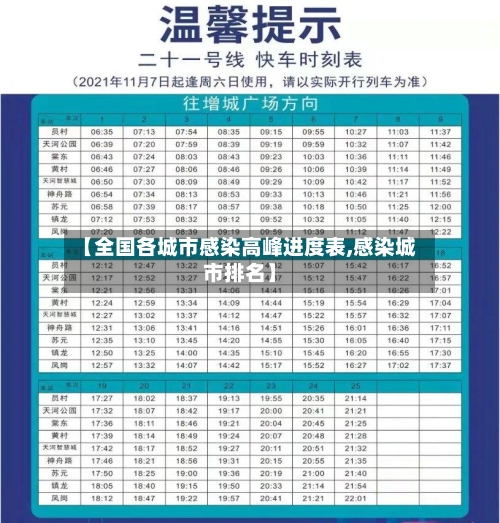 【全国各城市感染高峰进度表,感染城市排名】-第1张图片