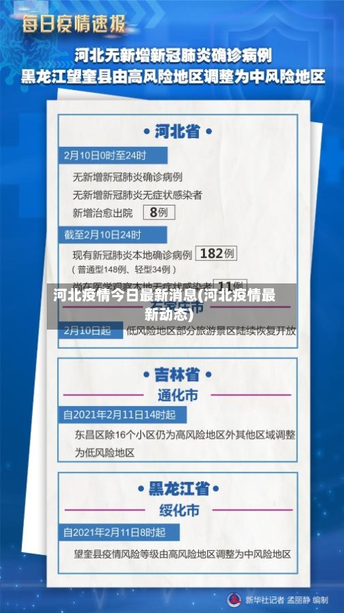 河北疫情今日最新消息(河北疫情最新动态)-第2张图片