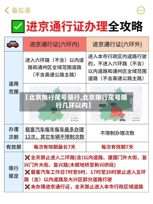 【北京限行尾号限行,北京限行尾号限行几环以内】-第2张图片