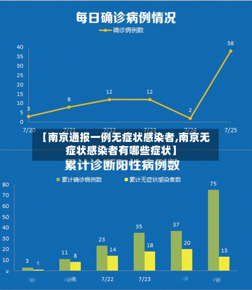 【南京通报一例无症状感染者,南京无症状感染者有哪些症状】-第1张图片