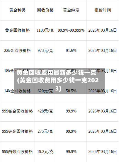 黄金回收费用最新多少钱一克(黄金回收费用多少钱一克2023)-第3张图片