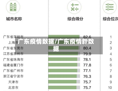 广东疫情数据/广东疫情新数据-第3张图片