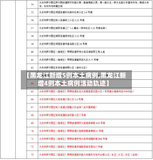 【黑龙江新增5例本土病例,黑龙江新增4例本土病例活动轨迹】-第3张图片