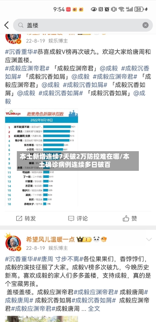 本土新增连续7天破2万防控难在哪/本土确诊病例连续多日破百-第1张图片