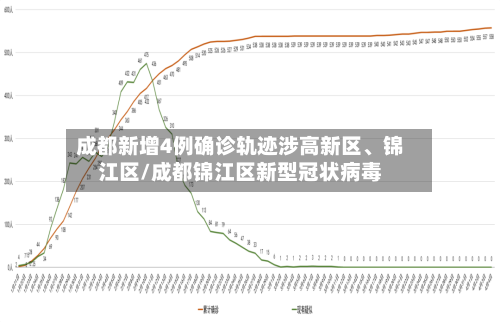 成都新增4例确诊轨迹涉高新区	、锦江区/成都锦江区新型冠状病毒-第2张图片