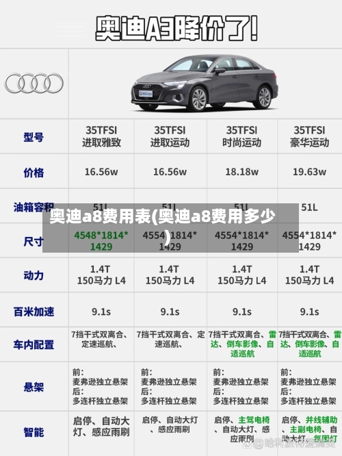 奥迪a8费用表(奥迪a8费用多少)-第1张图片