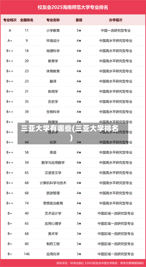 三亚大学有哪些(三亚大学排名)-第1张图片