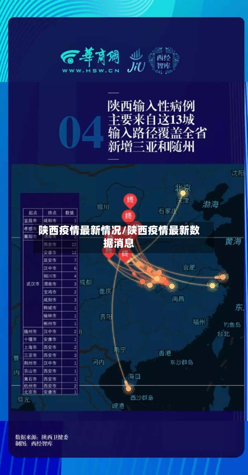 陕西疫情最新情况/陕西疫情最新数据消息-第2张图片