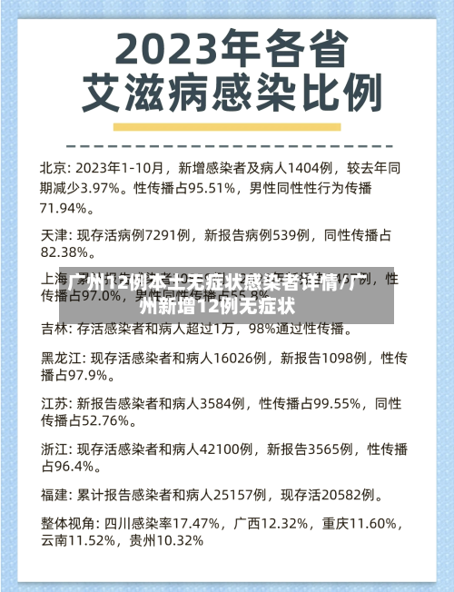 广州12例本土无症状感染者详情/广州新增12例无症状-第2张图片