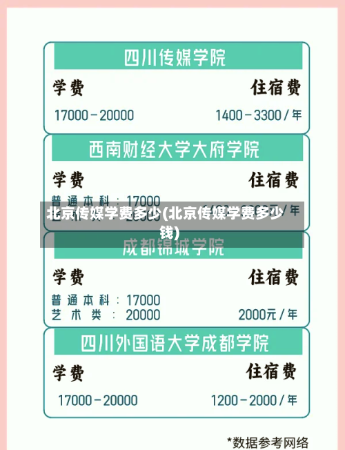 北京传媒学费多少(北京传媒学费多少钱)-第1张图片