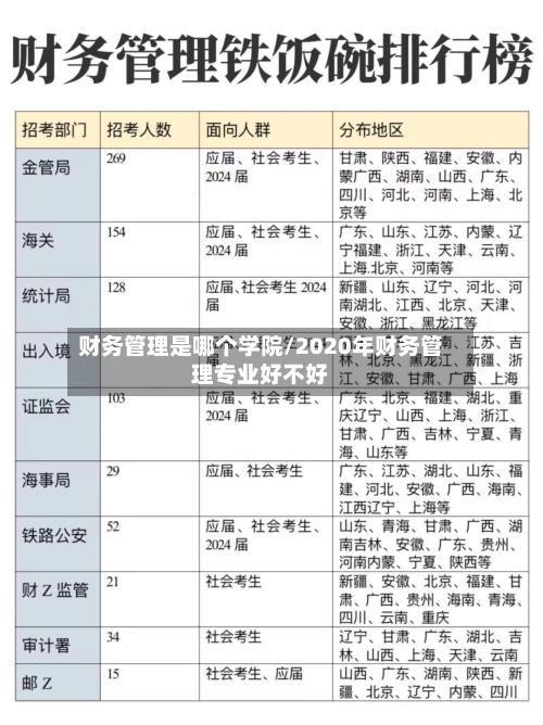财务管理是哪个学院/2020年财务管理专业好不好-第1张图片