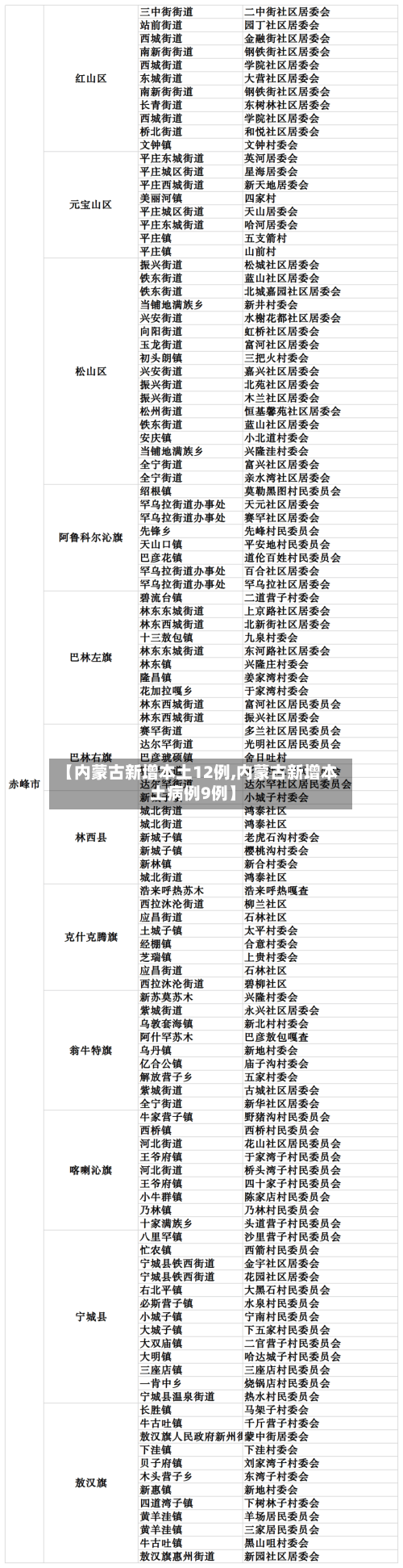 【内蒙古新增本土12例,内蒙古新增本土病例9例】-第1张图片
