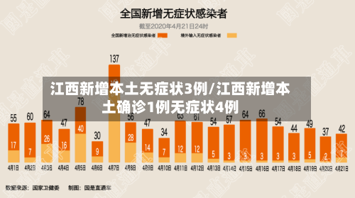 江西新增本土无症状3例/江西新增本土确诊1例无症状4例-第1张图片
