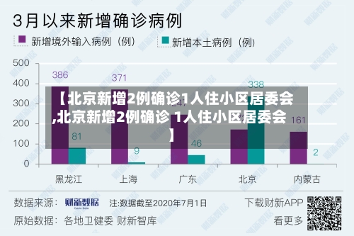 【北京新增2例确诊1人住小区居委会,北京新增2例确诊 1人住小区居委会】-第2张图片