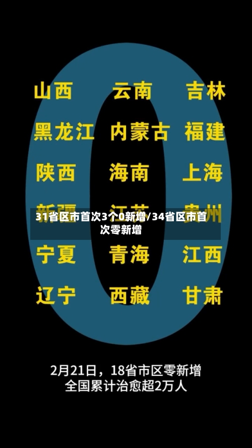 31省区市首次3个0新增/34省区市首次零新增-第1张图片