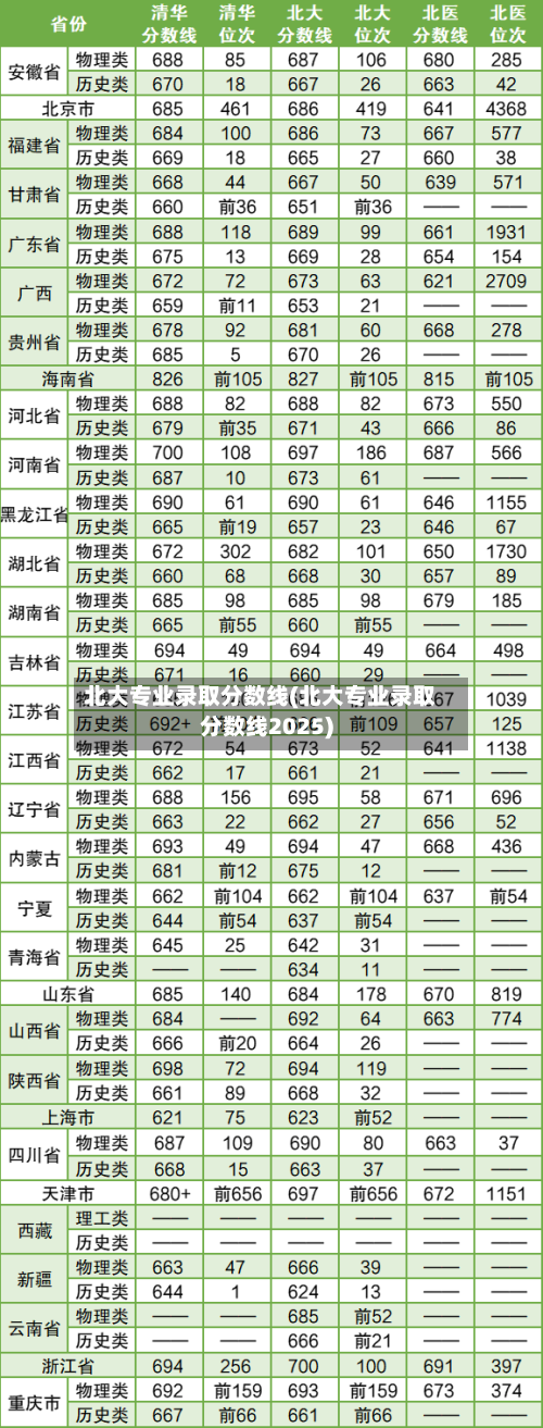 北大专业录取分数线(北大专业录取分数线2025)-第1张图片