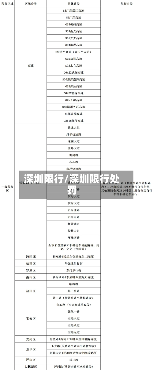 深圳限行/深圳限行处罚-第2张图片