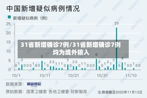 31省新增确诊7例/31省新增确诊7例 均为境外输入-第2张图片