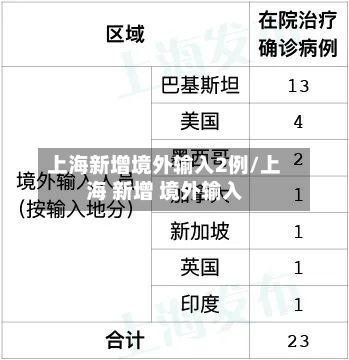 上海新增境外输入2例/上海 新增 境外输入-第1张图片