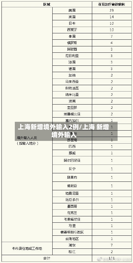 上海新增境外输入2例/上海 新增 境外输入-第2张图片
