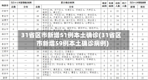 31省区市新增51例本土确诊(31省区市新增59例本土确诊病例)-第2张图片