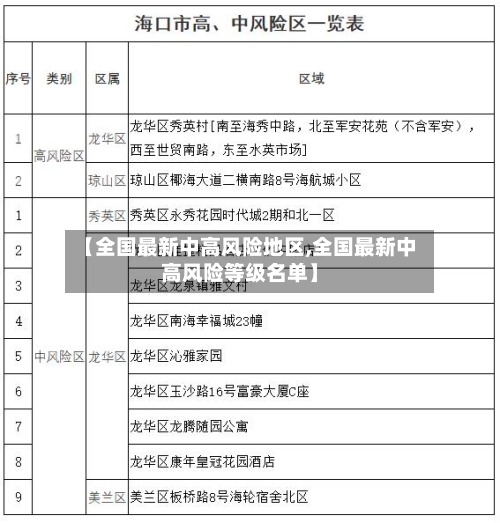 【全国最新中高风险地区,全国最新中高风险等级名单】-第2张图片