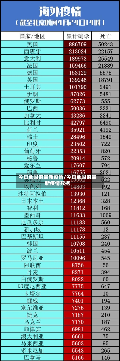 今日全国的最新疫情/今日全国的最新疫情数据-第1张图片
