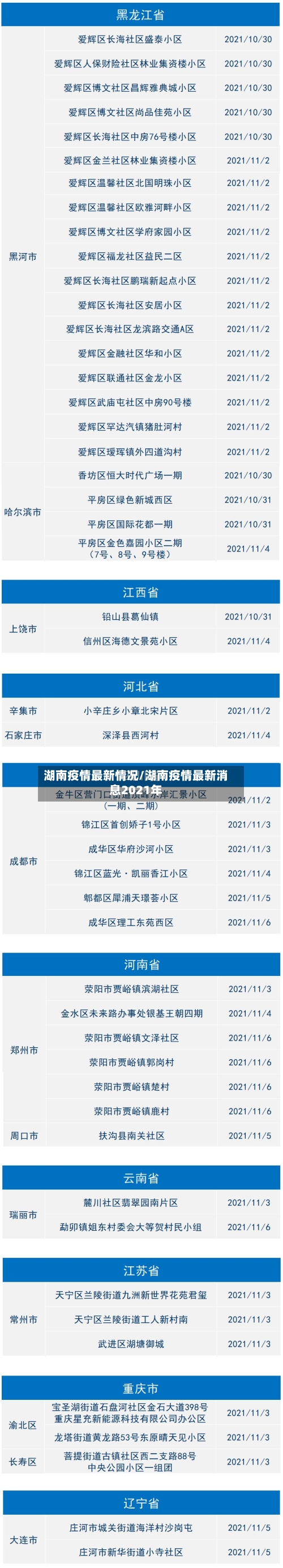 湖南疫情最新情况/湖南疫情最新消息2021年-第3张图片