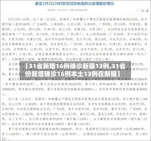 【31省新增16例确诊新疆13例,31省份新增确诊16例本土13例在新疆】-第2张图片