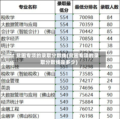 贫困专项的录取分数线(贫困专项的录取分数线是多少)-第2张图片