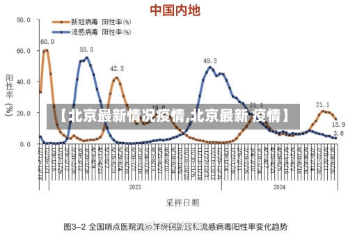 【北京最新情况疫情,北京最新 疫情】-第3张图片