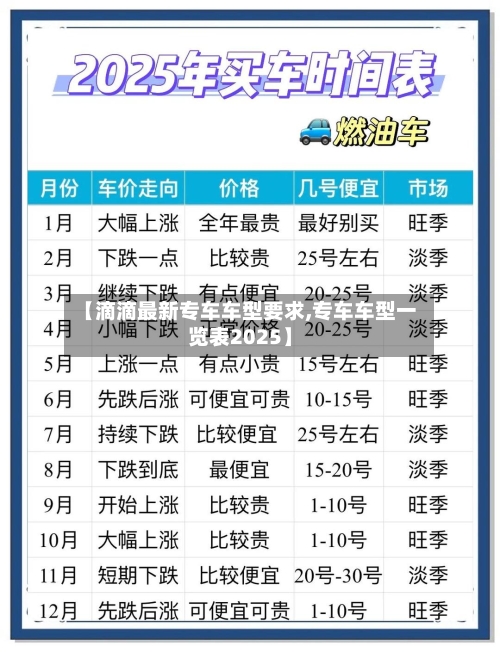 【滴滴最新专车车型要求,专车车型一览表2025】-第2张图片