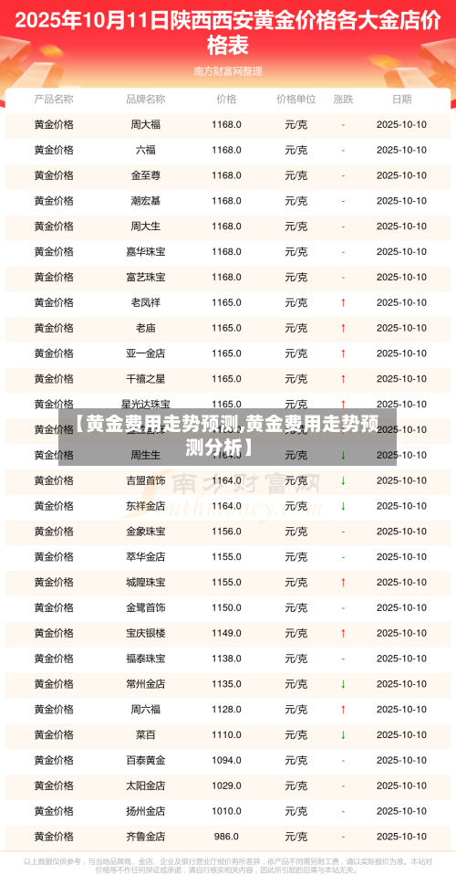 【黄金费用走势预测,黄金费用走势预测分析】-第3张图片