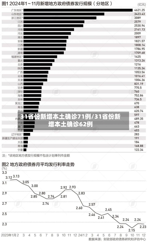 31省份新增本土确诊71例/31省份新增本土确诊62例-第2张图片
