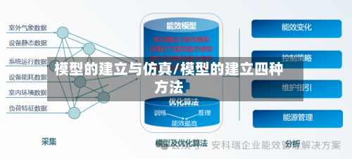 模型的建立与仿真/模型的建立四种方法-第3张图片