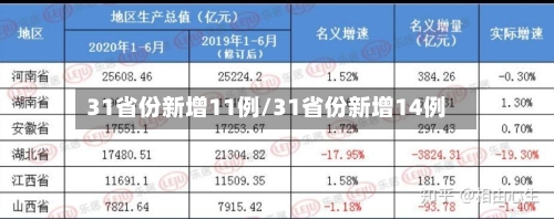 31省份新增11例/31省份新增14例-第1张图片