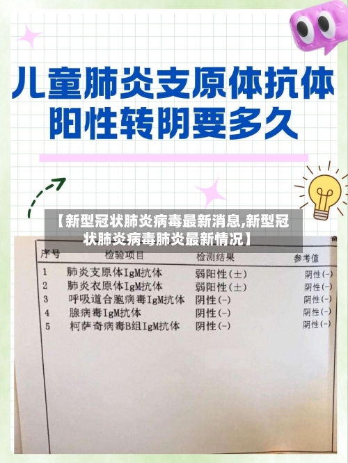 【新型冠状肺炎病毒最新消息,新型冠状肺炎病毒肺炎最新情况】-第1张图片