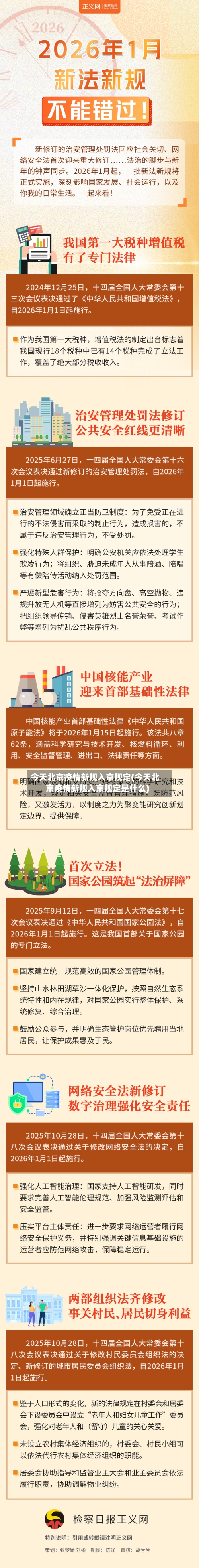 今天北京疫情新规入京规定(今天北京疫情新规入京规定是什么)-第2张图片