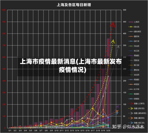 上海市疫情最新消息(上海市最新发布疫情情况)-第2张图片
