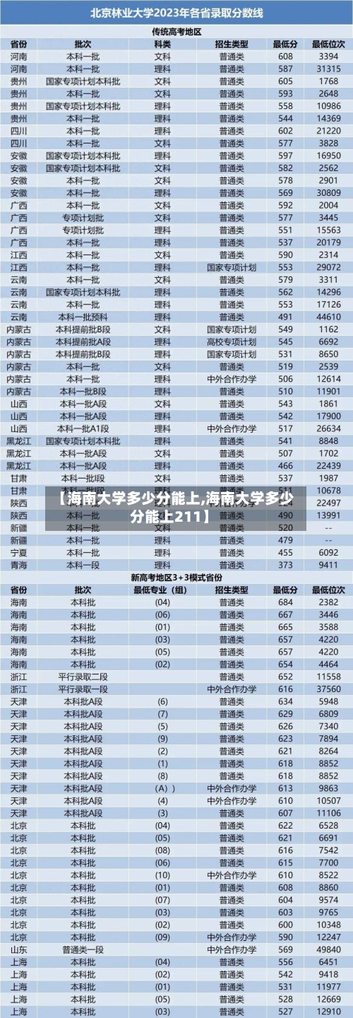 【海南大学多少分能上,海南大学多少分能上211】-第1张图片