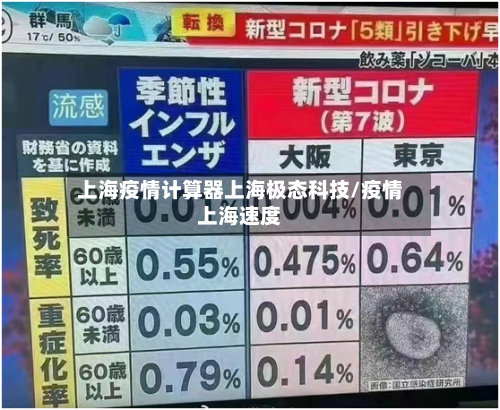 上海疫情计算器上海极态科技/疫情上海速度-第1张图片