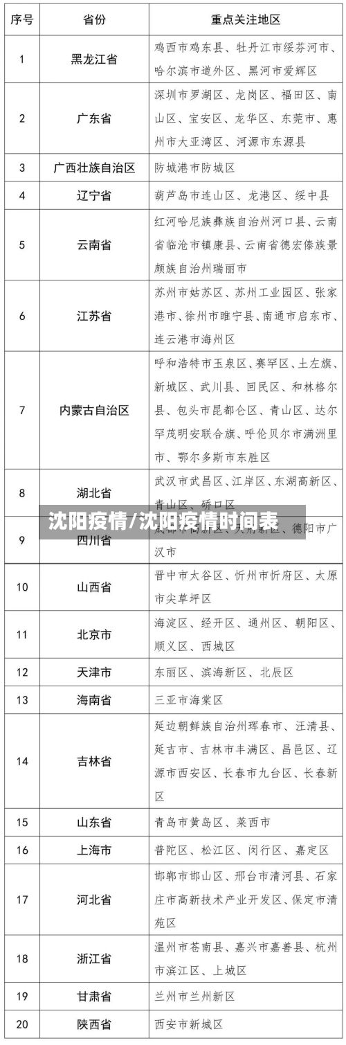 沈阳疫情/沈阳疫情时间表-第2张图片