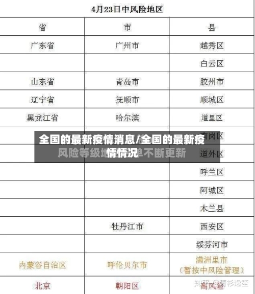 全国的最新疫情消息/全国的最新疫情情况-第3张图片