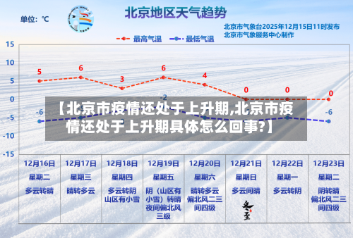 【北京市疫情还处于上升期,北京市疫情还处于上升期具体怎么回事?】-第3张图片
