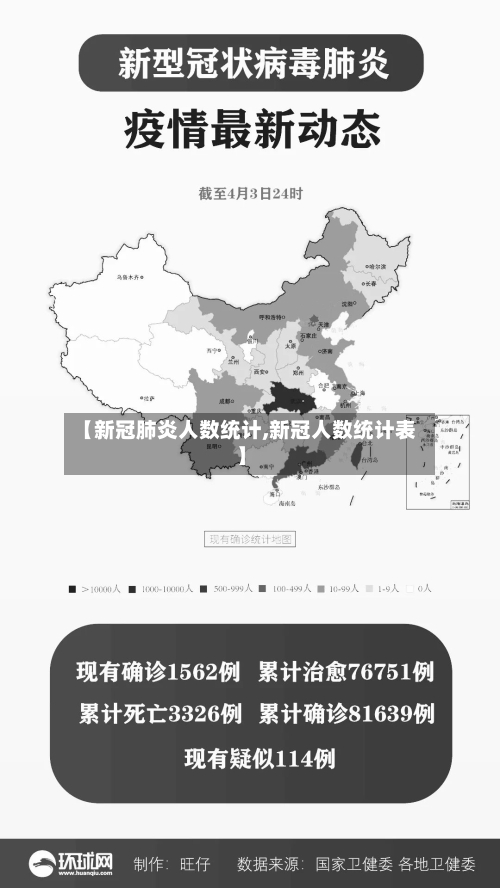 【新冠肺炎人数统计,新冠人数统计表】-第2张图片