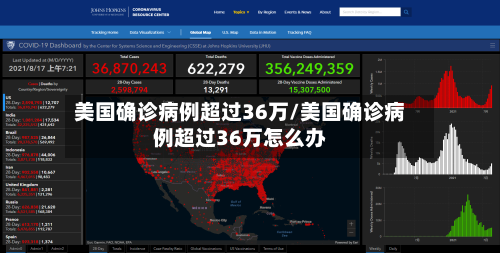 美国确诊病例超过36万/美国确诊病例超过36万怎么办-第2张图片