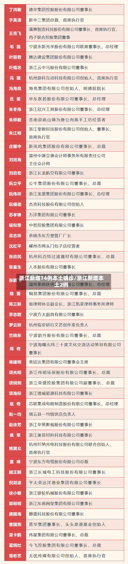 浙江新增74例本土确诊/浙江新增本土2例-第2张图片