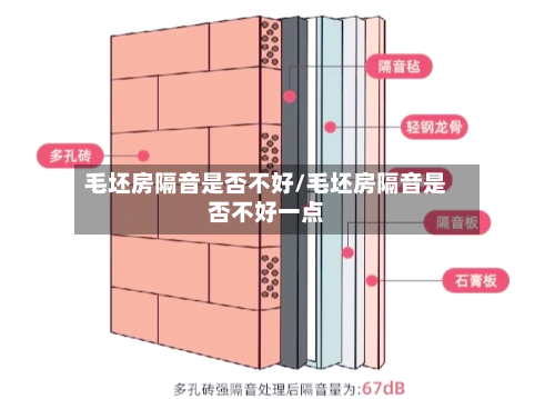 毛坯房隔音是否不好/毛坯房隔音是否不好一点-第1张图片